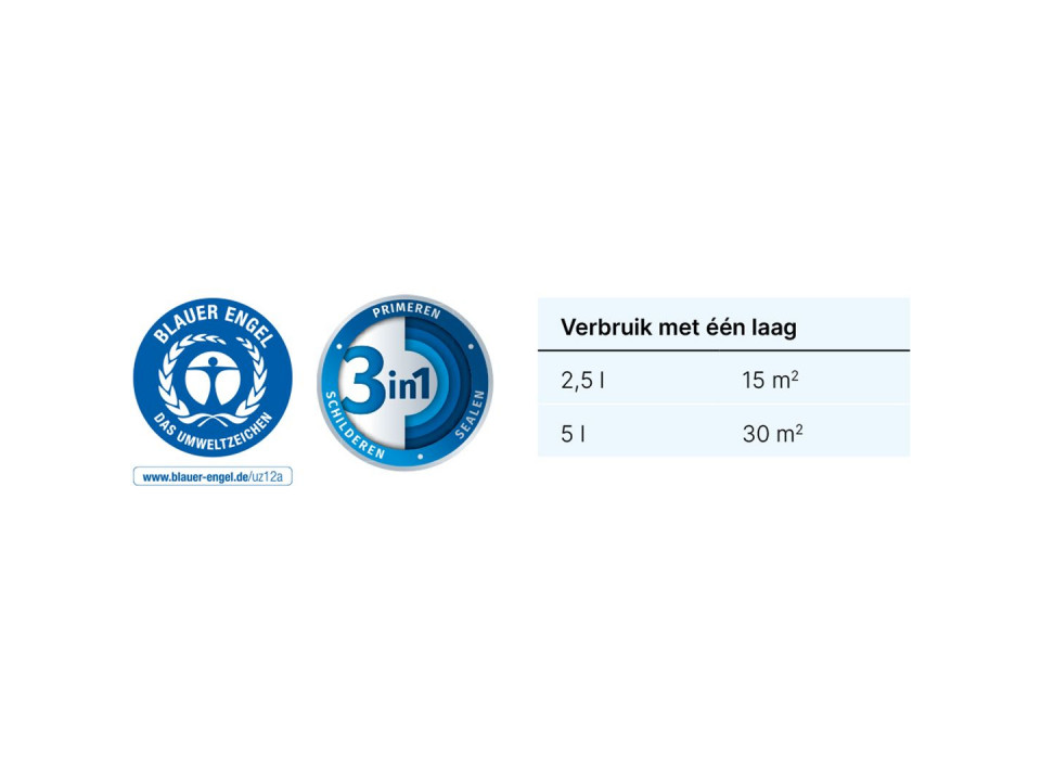 pu-beton-vloerverf-verbruik-remmers